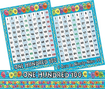 Barker Creek BCP 3573 Straight Counting to 100 Bulletin Board Set Multicolor