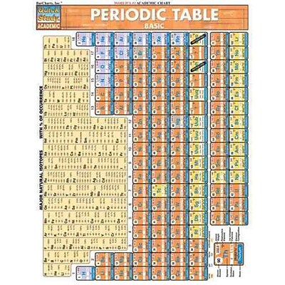 Periodic Table Basic Inc. BarCharts Pamphlet