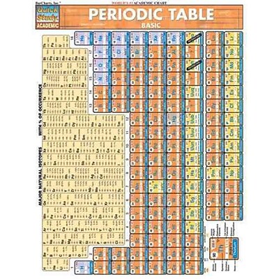 Periodic Table Basic Inc. BarCharts Pamphlet