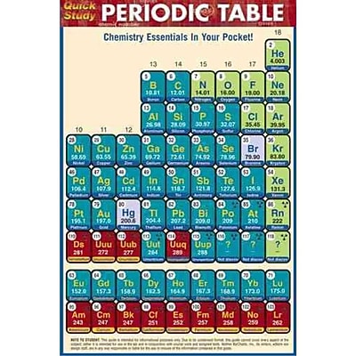 Periodic Table Academic