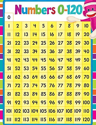 Trend Enterprises Numbers 0 120 Sock Monkeys Learning Chart Math