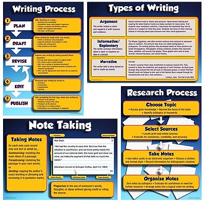 Mark Twain Research and Write to Meet Common Core State Standards Bulletin Board Set
