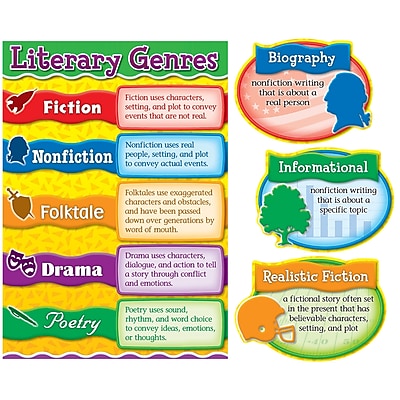 Carson Dellosa Bulletin Board Set Literary Genres Grades 3 5 Ages 8 11