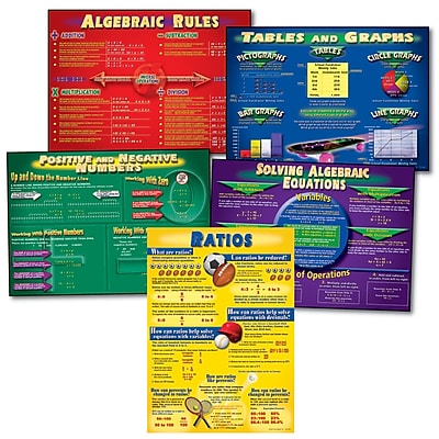Carson Dellosa Algebra Bulletin Board Set Math