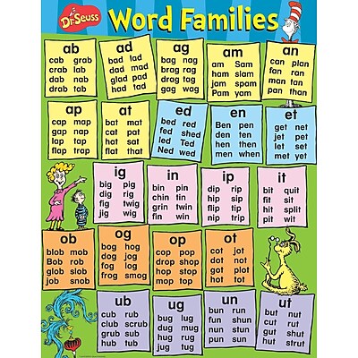 Eureka Dr. Seuss Content Word Families Poster