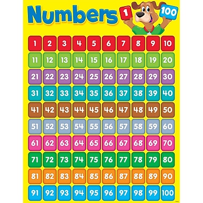 Trend Enterprises Numbers 1 100 Happy Hound Learning Chart Math