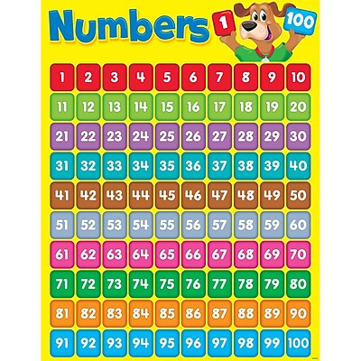 Trend Enterprises Numbers 1 100 Happy Hound Learning Chart Math