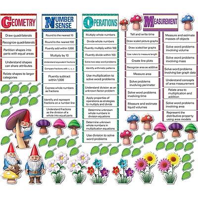 Creative Teaching Press Common Core Classroom Management System Math GNOMe Grade 3