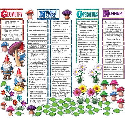 Creative Teaching Press Common Core Classroom Management System Math GNOMe Grade 5