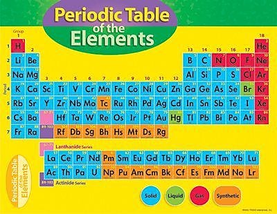 Trend Enterprises Periodic Table of The Elements Learning Chart