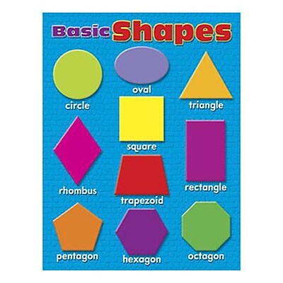 Trend Enterprises Basic Shapes Learning Chart