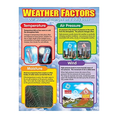 Trend Enterprises Weather Factors Learning Chart