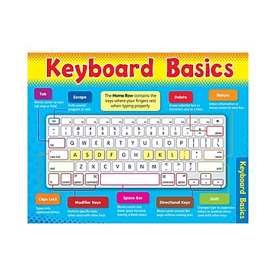 Trend Enterprises Computer Keyboard Basics Learning Chart