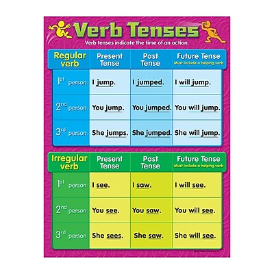 Trend Enterprises Verb Tenses Learning Chart