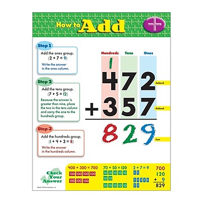 Trend Enterprises How To Add Learning Chart