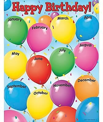 Trend Enterprises Happy Birthday Learning Chart