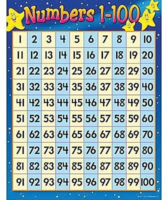 Worksheets Number Chart 1-100 common worksheets 1 100 number chart preschool and trend numbers learning