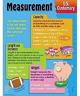 Trend Enterprises U.S Measurement Learning Chart