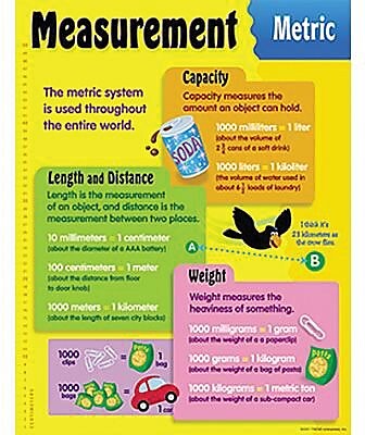 Trend Enterprises Measurement Metric Learning Chart