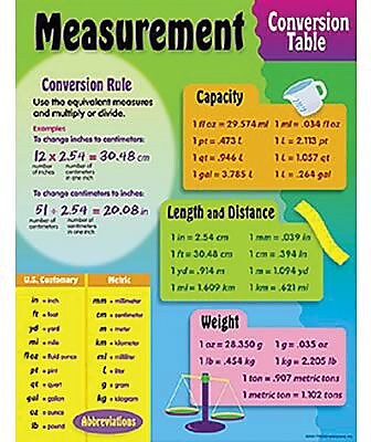 Trend Enterprises Measurement Conversion Table Learning Chart