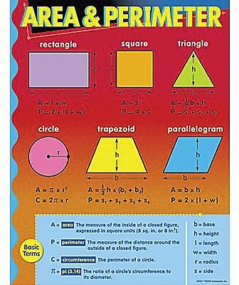 Trend Enterprises Area and Perimeter Learning Chart