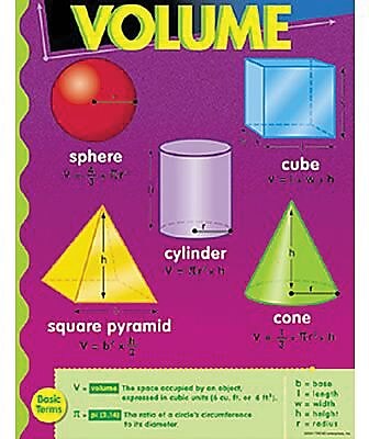 Trend Enterprises Volume Learning Chart