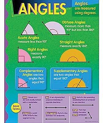 Trend Enterprises Angles Learning Chart Grades 4th 9