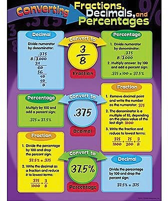 Trend Enterprises Converting Fractions Decimals and Percent Learning Chart