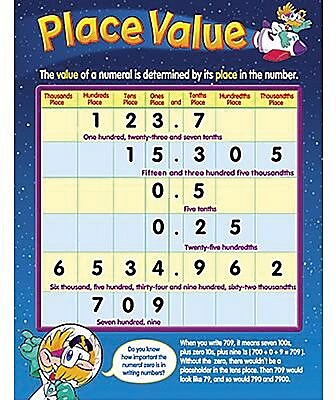 Trend Enterprises Place Value Learning Chart