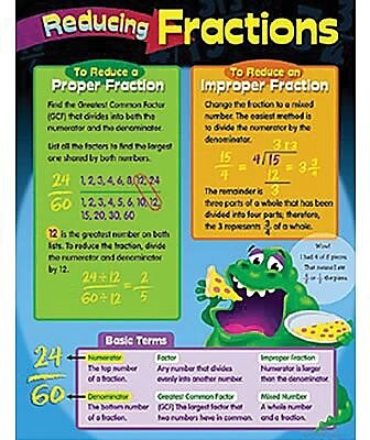 Trend Enterprises Reducing Fractions Learning Chart