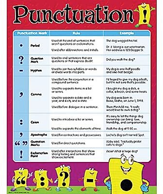 Trend Enterprises Punctuation Learning Chart