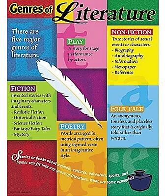 Trend Enterprises Genres of Literature Learning Chart