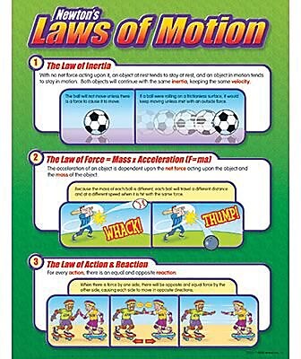 Trend Enterprises Newton s Laws of Motion Learning Chart