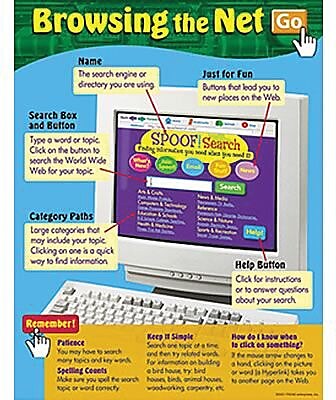 Trend Enterprises Browsing The Net Learning Chart