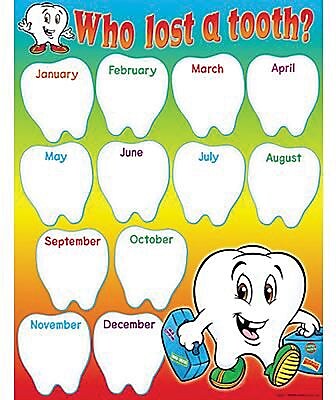 Trend Enterprises Who Lost A Tooth? Learning Chart