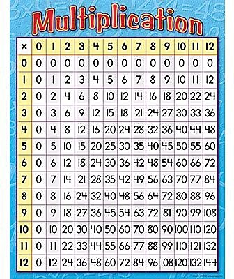 Trend Enterprises Multiplication Learning Chart