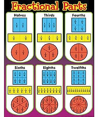 Trend Enterprises Fractional Parts Learning Chart