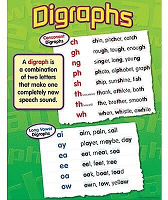 Trend Enterprises Digraphs Learning Chart