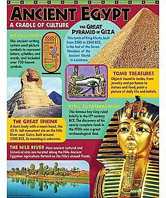Trend Enterprises Ancient Egypt Learning Chart