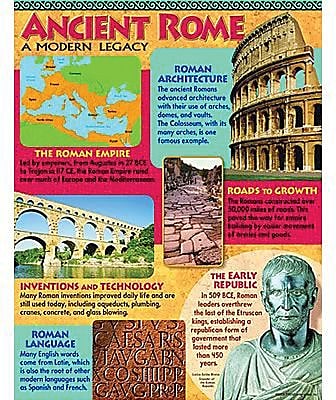 Trend Enterprises Ancient Rome Learning Chart