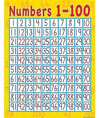 Printables 1 To 100 Chart teacher created numbers 1 100 chart chart