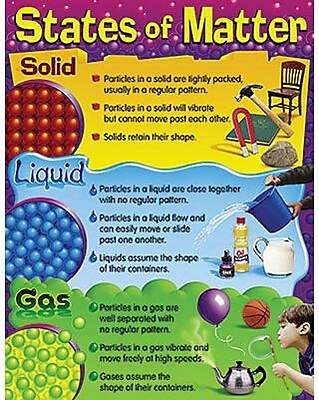 Trend Enterprises States of Matter Learning Chart