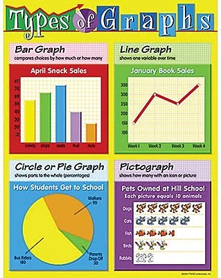 Trend Enterprises Types of Graphs Learning Chart