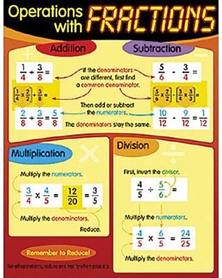 Trend Enterprises Operations With Fractions Learning Chart