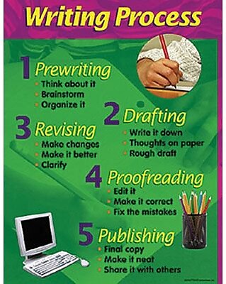 Trend Enterprises Writing Process Learning Chart