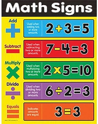 Trend Enterprises T 38169 Math Signs Learning Chart
