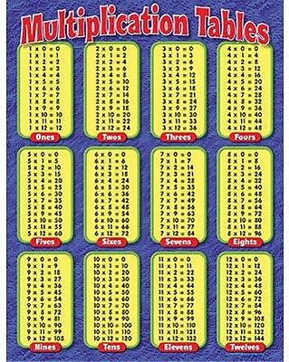 Printables Multiplication Chart trend enterprises t 38174 multiplication tables learning chart chart