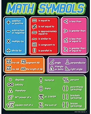 Trend Enterprises Math Symbols Learning Chart