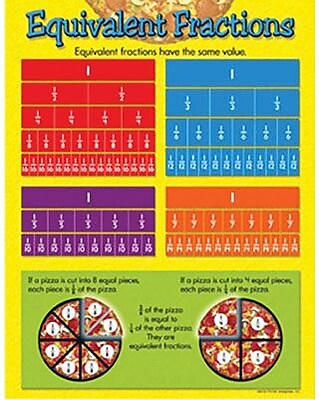 Trend Enterprises Equivalent Fractions Learning Chart