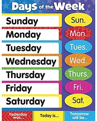 Trend Enterprises Days of The Week Stars Learning Chart